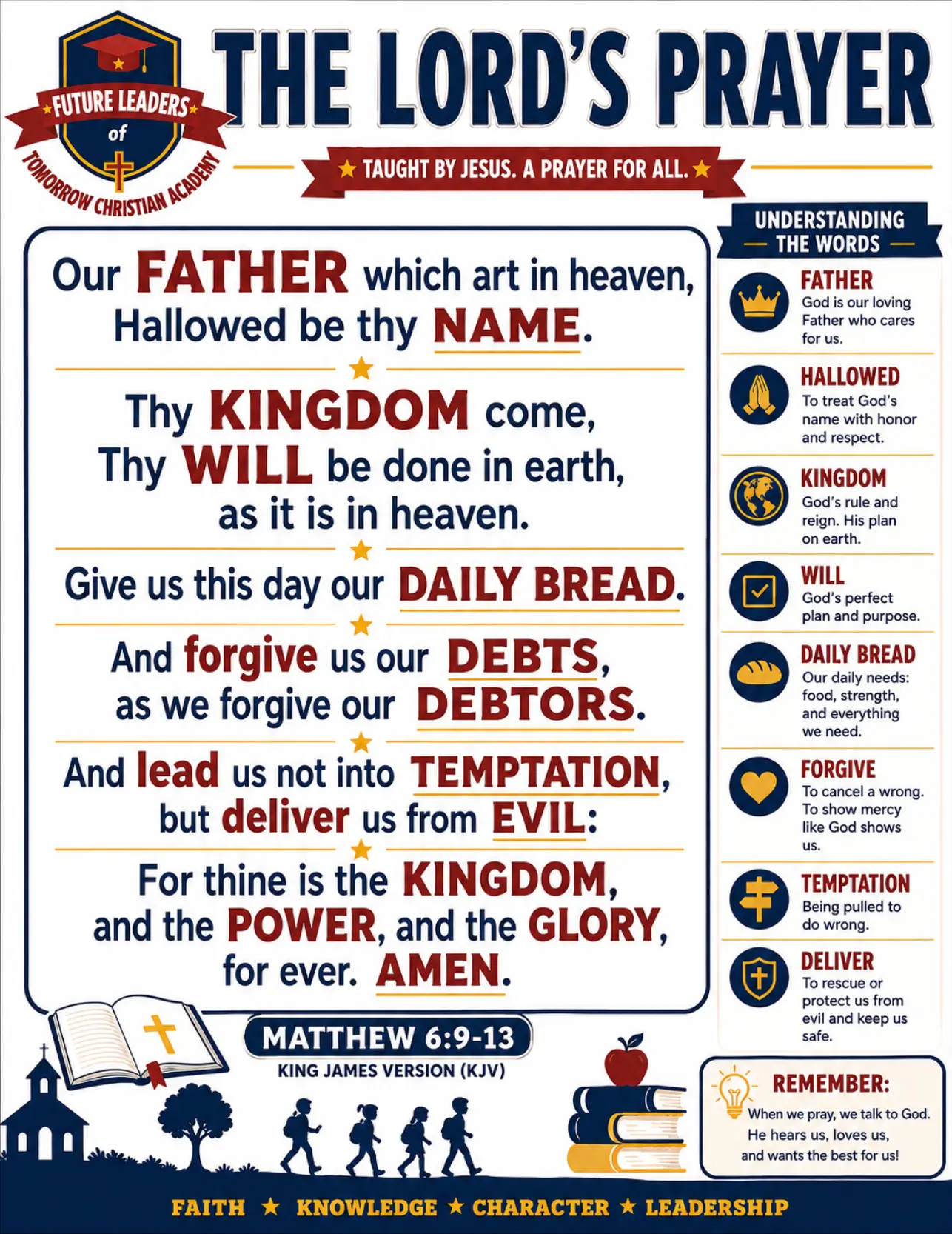 The Lord's Prayer poster, Matthew 6:9-13 King James Version, with a guide to understanding the words